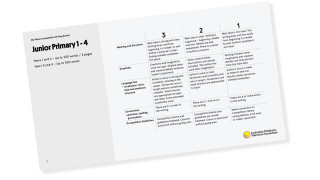 New resource: Writing rubrics